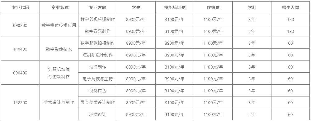 特色专业